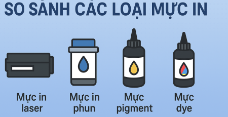 So sánh các loại mực in gồm laser, phun, pigment và dye