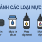 So sánh các loại mực in gồm laser, phun, pigment và dye