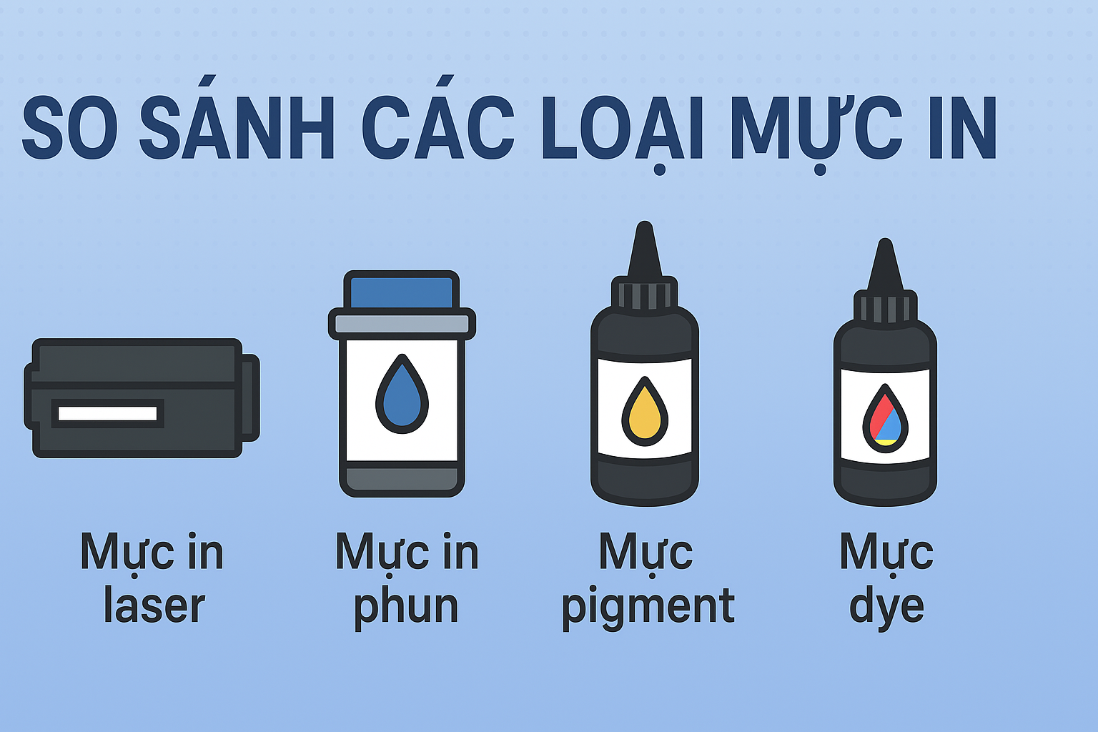 So sánh các loại mực in gồm laser, phun, pigment và dye
